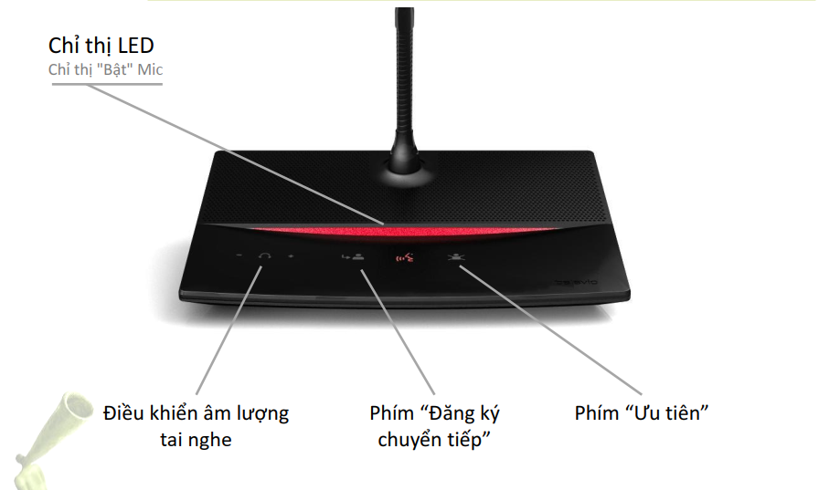 Hộp micro chủ tịch D-Cerno
